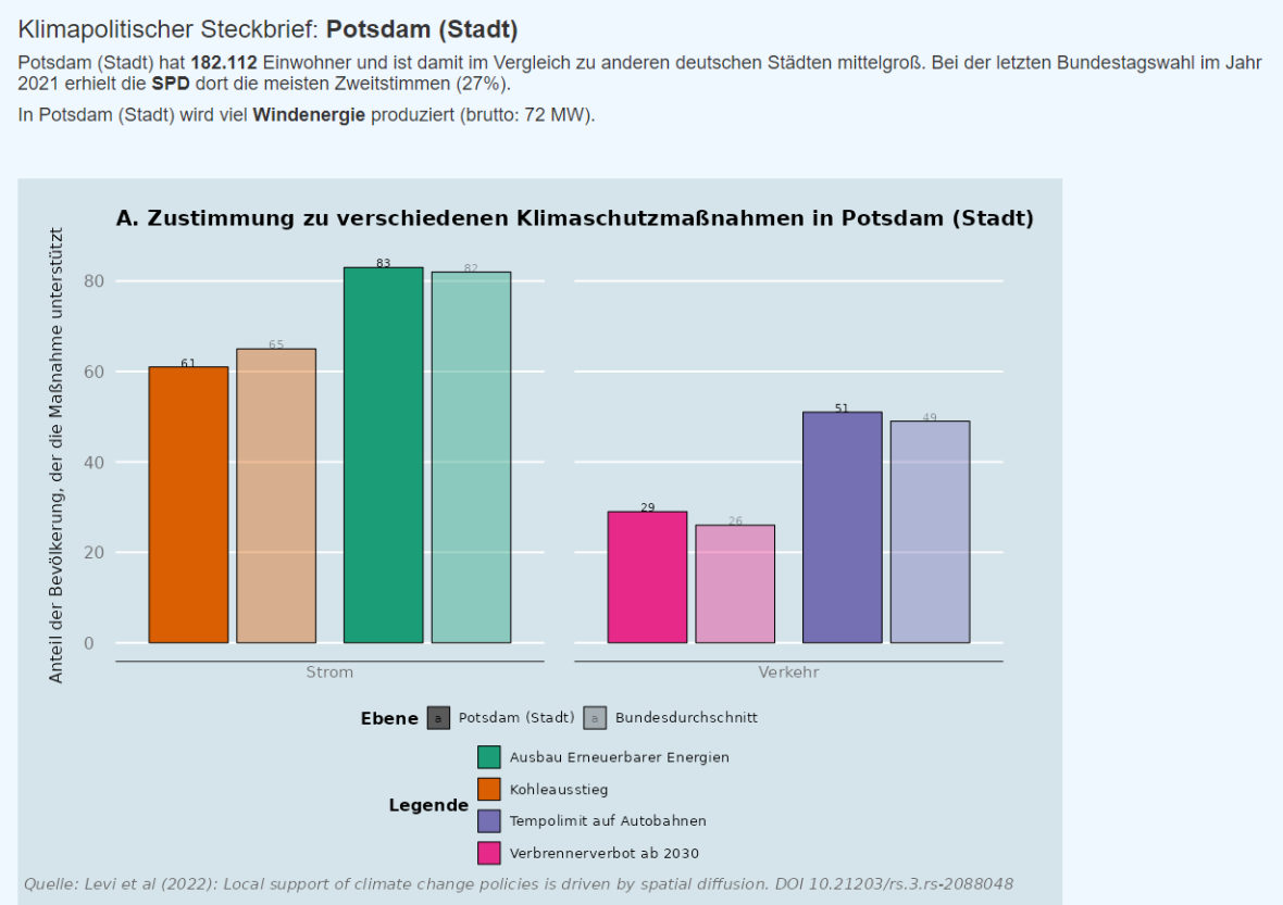 Steckbrief Potsdam