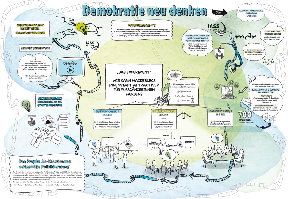 Plakat Demokratie