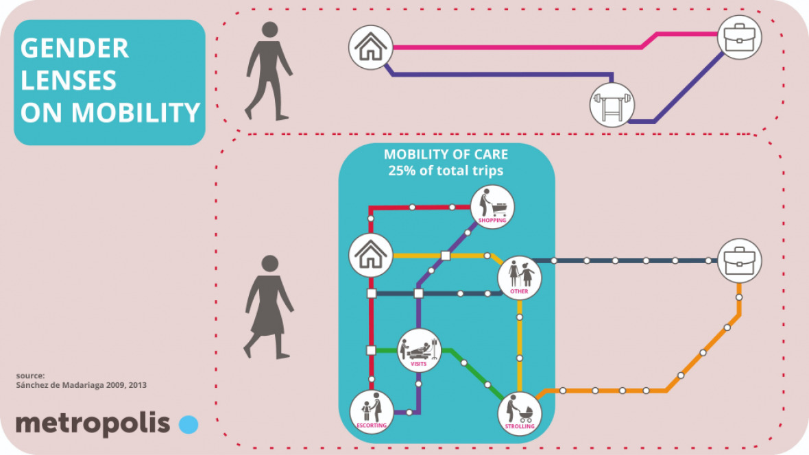 Grafik: metropolis.org | https://www.metropolis.org/sites/default/files/resources/Metropolis_Gender-Impact-Assessment-2019.pdf