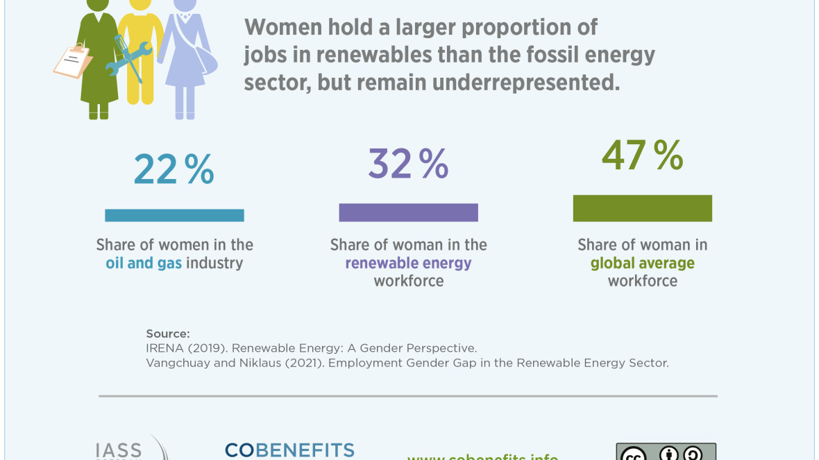 Green employment for women