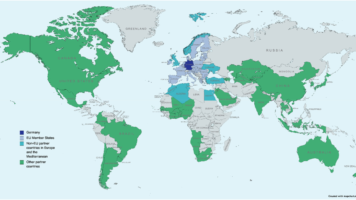 Germany's engagement with partner countries for the promotion of green hydrogen